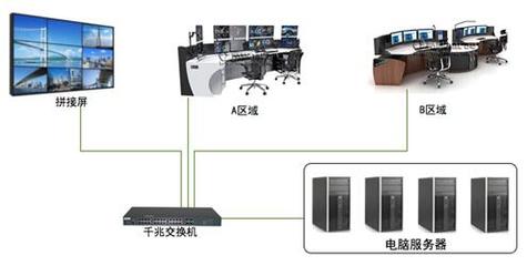 快捷CS分布式系統助力指揮中心現代化建設