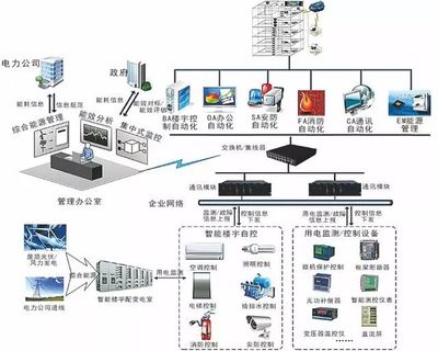 計算機網絡系統拓撲圖與計算機系統服務的關系
