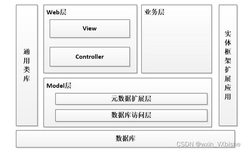 基于Web的電子產品銷售系統設計與實現