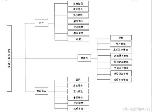 SpringBoot家政服務(wù)小程序——計(jì)算機(jī)專業(yè)畢業(yè)設(shè)計(jì)程序源碼（編號62403）與計(jì)算機(jī)系統(tǒng)服務(wù)解析