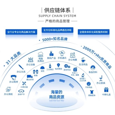 領先未來受邀出席第九屆中央企業采購電商化生態建設高峰論壇，共話互聯網數據服務新路徑