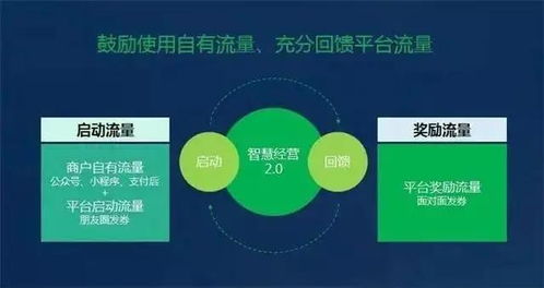 綠信集團 智慧經營何以拔得頭籌，互聯網數據服務背后的盈利密碼