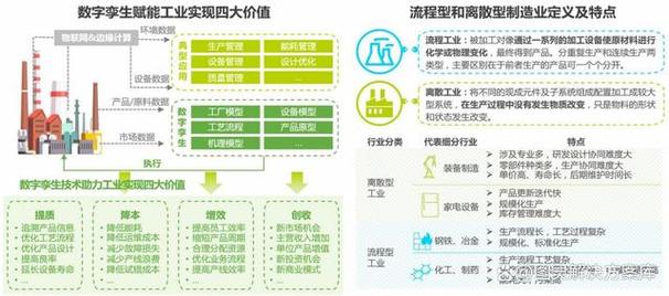 智能制造數字孿生全要素交付:智造中樞孿生領航,共建生態共同體