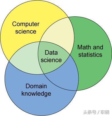 求職互聯網數據分析 構建行業認知與實踐知識的系統指南