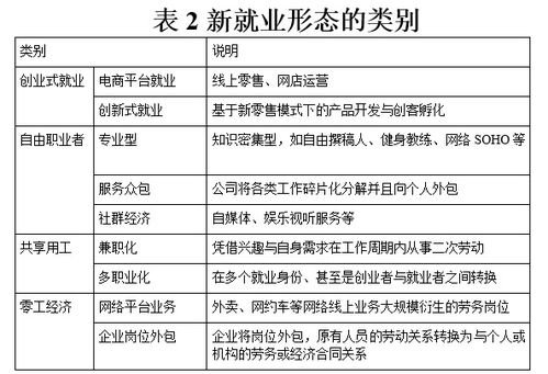 效率與公平 數字技術重塑服務業就業版圖（下篇）——聚焦數字技術服務的新形態與新挑戰