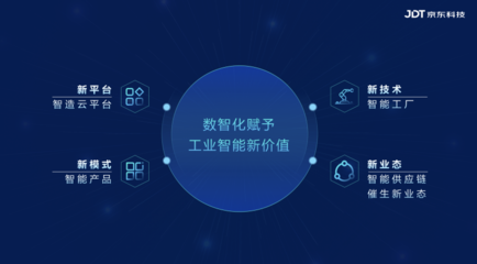 京東智造云 在世界人工智能大會上，聽見工業智能生長的脈搏