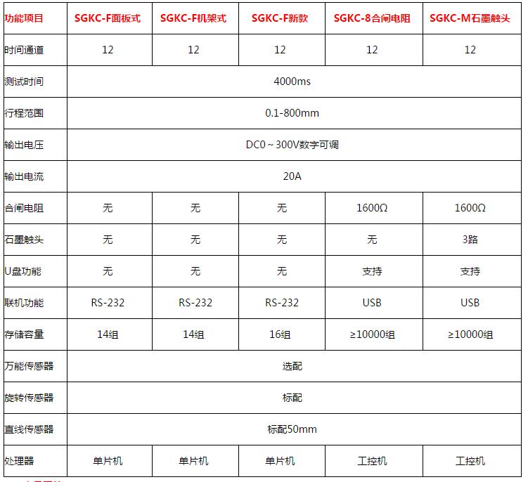 SGKC-M高壓開關動特性測試儀（石墨） 數字技術重塑電力運維新標桿